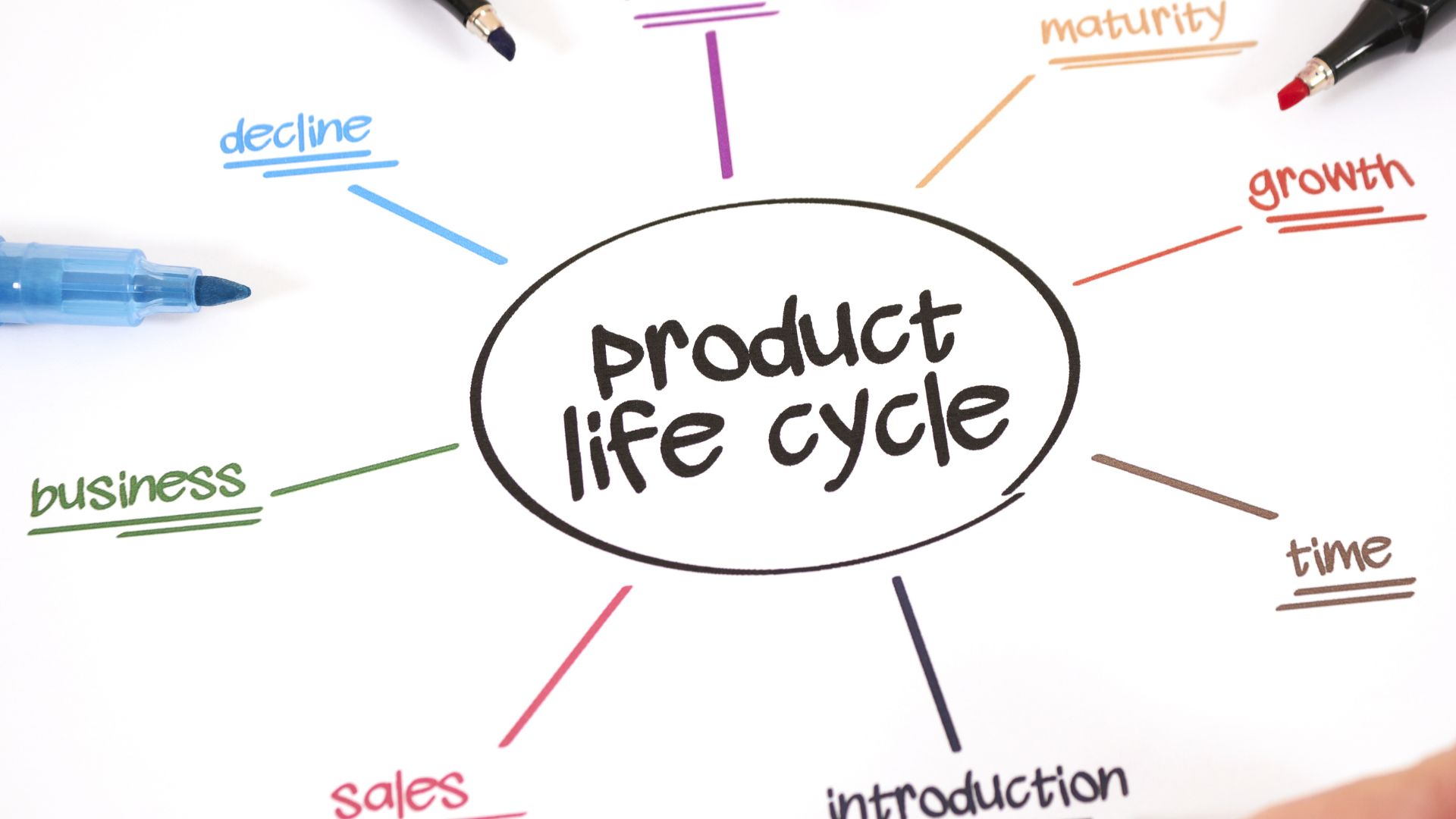 รู้จักทฤษฎี Product Life Cycle ที่มีประโยชน์ต่อการปรับตัวของธุรกิจ