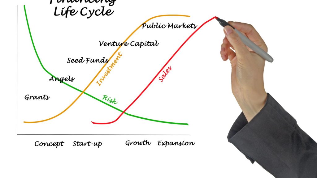 Product Life Cycle