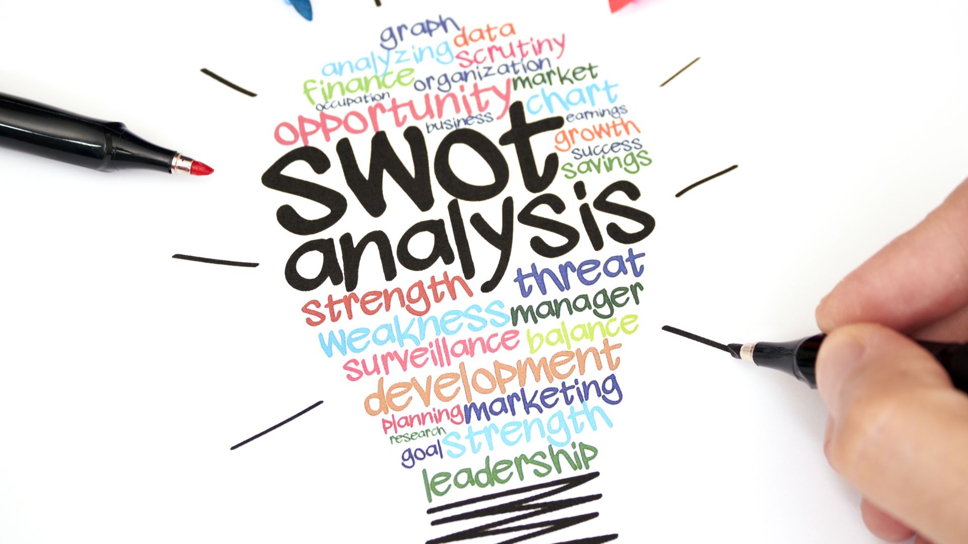 SWOT Analysis คืออะไร สำคัญอย่างไรกับธุรกิจ