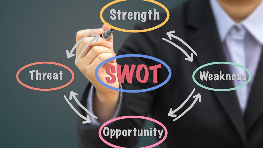 SWOT Analysis