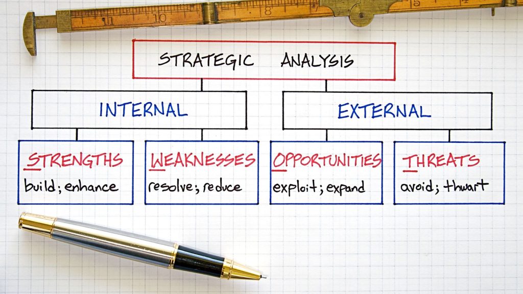 SWOT Analysis